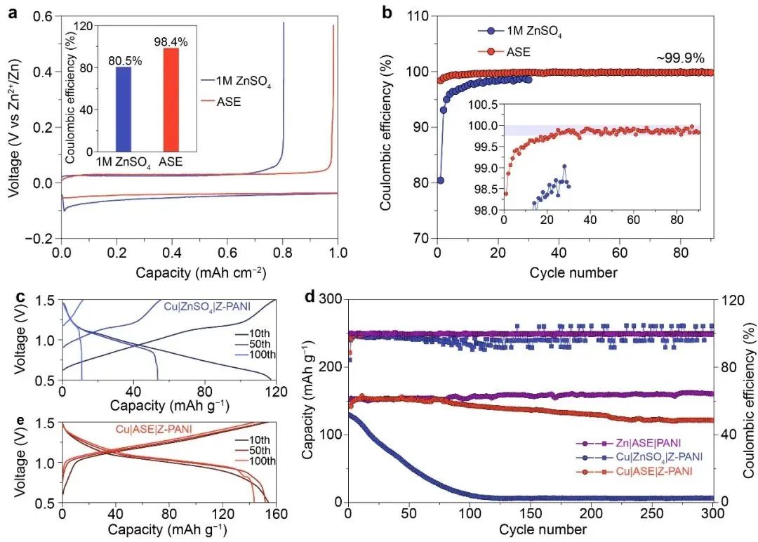 科技】南开大学陈军教授Angew：新型电解液循环可充高稳定锌负极