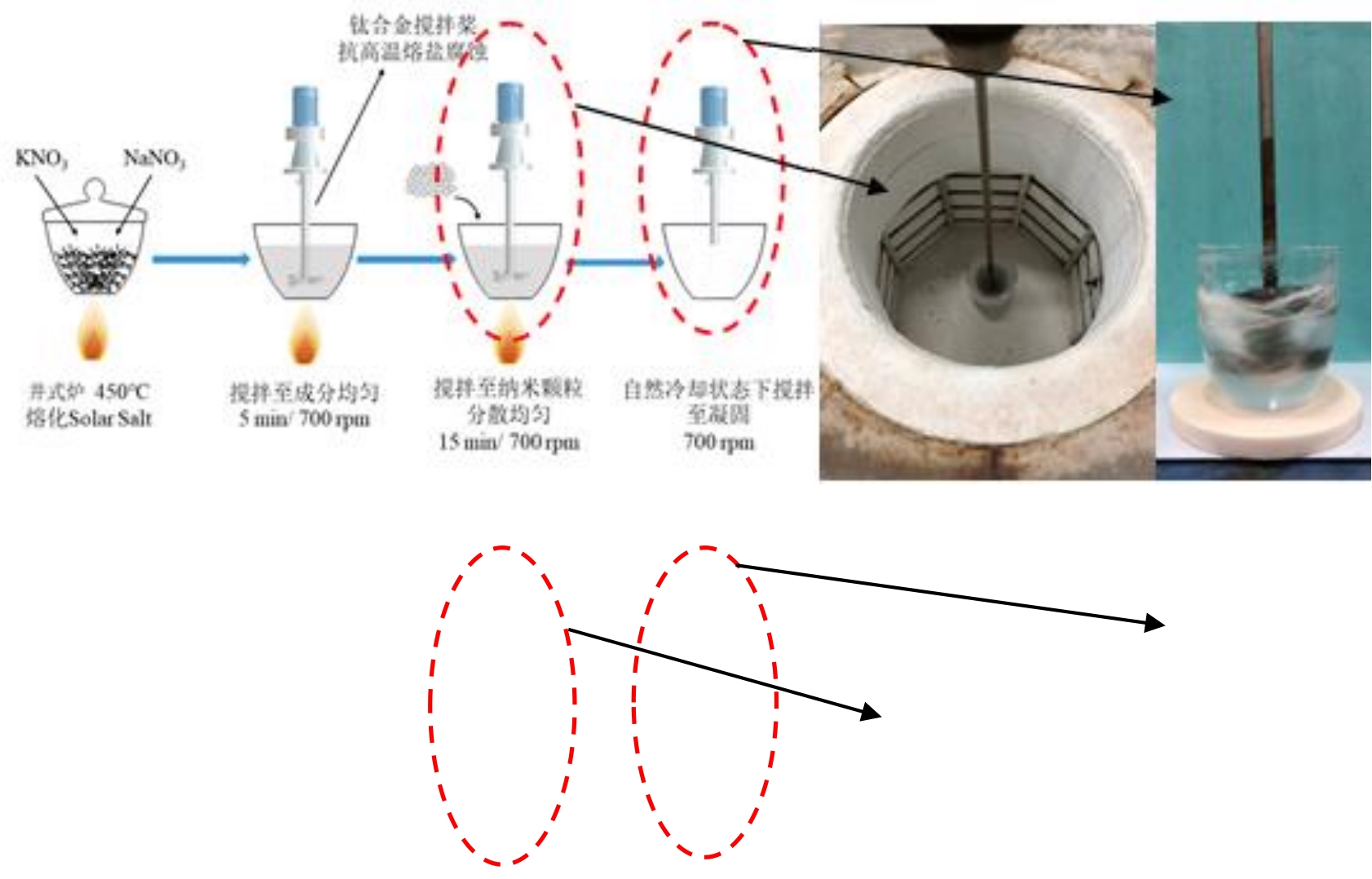 高温熔盐基纳米流体热物性的稳定性研究