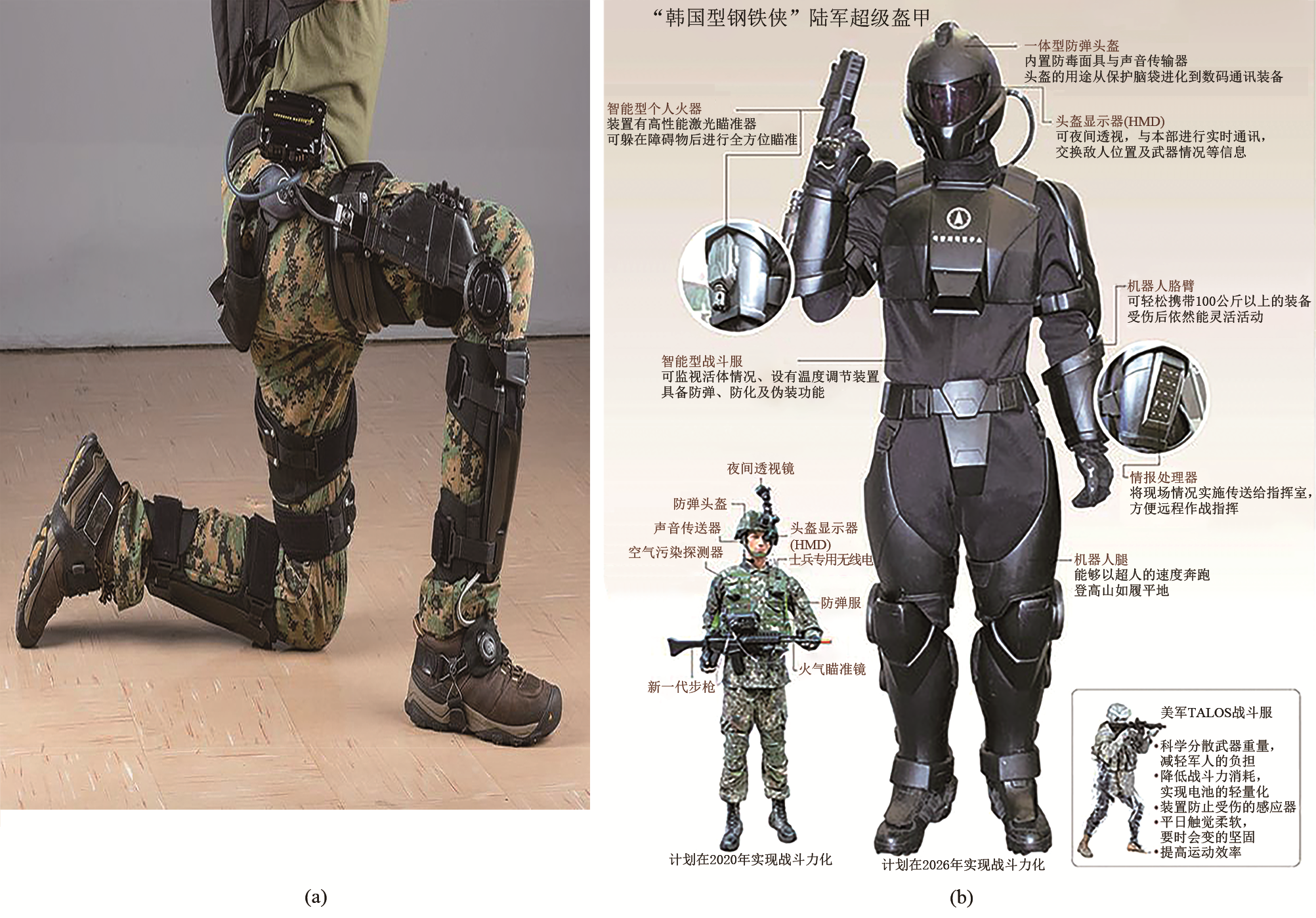 Application and prospect of energy storage technology in military