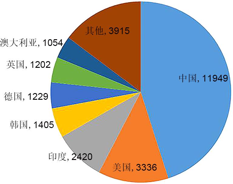 Research progress of energy storage technology in China in 2021