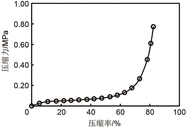 studies-on-the-swelling-force-during-cycling-of-si-based-anodes-in