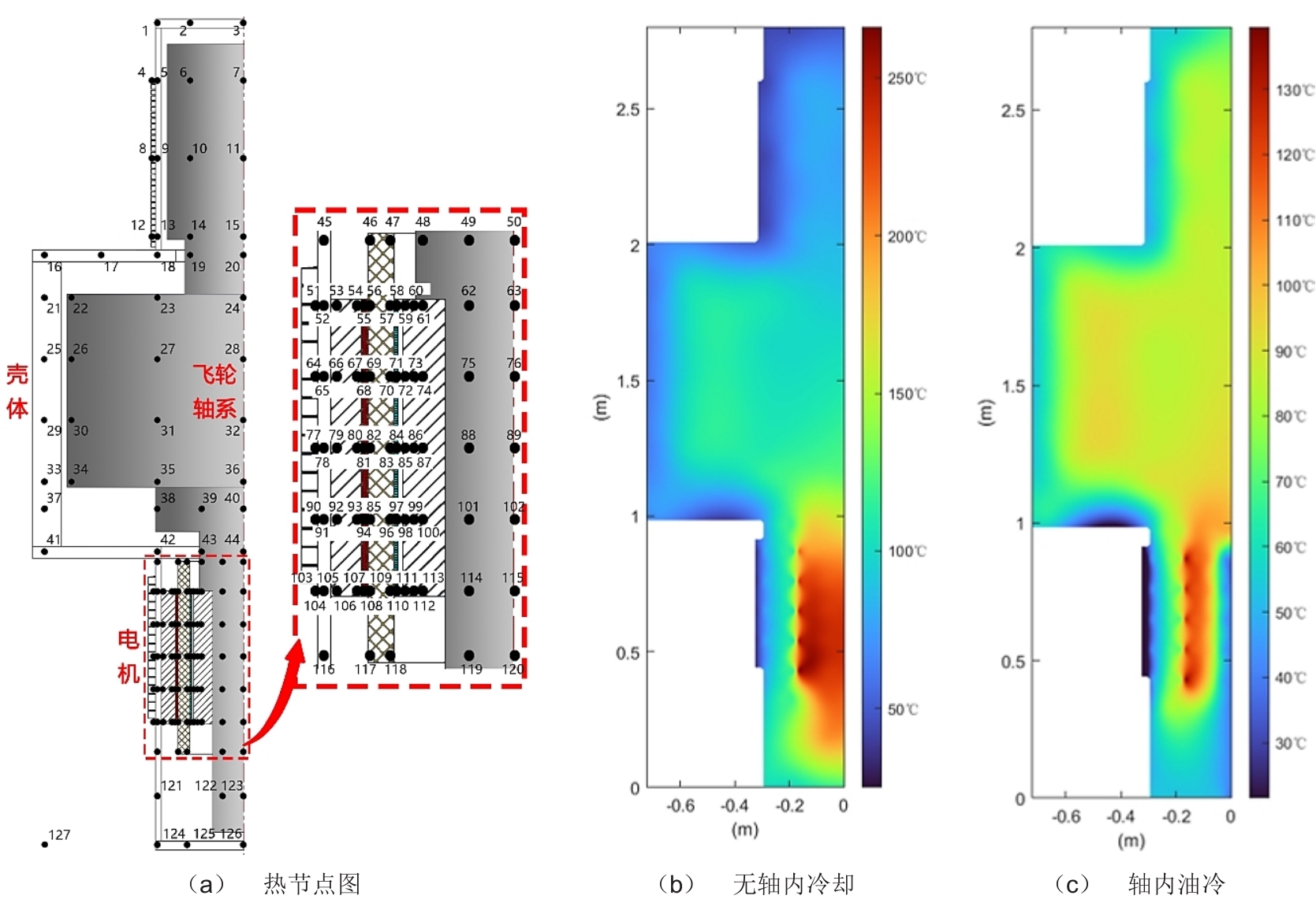 An Overview of Motor/Generator Rotor Cooling System in Flywheel Energy ...