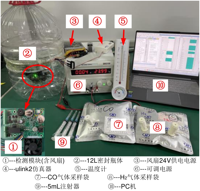锂电池热失控早期典型气体精准检测方法