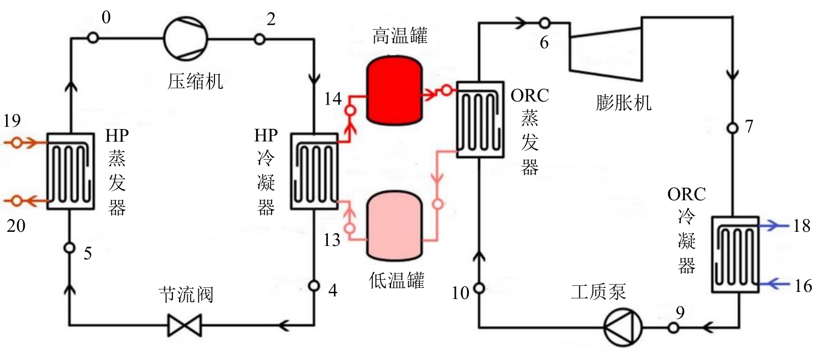 基于有机朗肯循环的卡诺电池热储能系统性能分析 